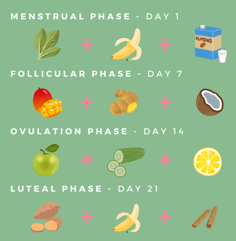 Boost Your Cycle: 4 Smoothies for Each Menstrual Phase